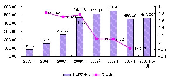 有色金屬：海外市場不斷擴大 市場競爭激烈化(圖1)