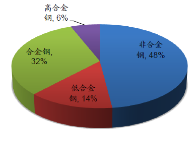新材料：特種鋼行業(yè)將迎來機(jī)遇(圖1)