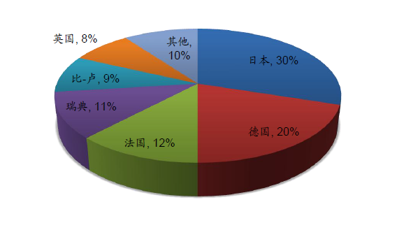 新材料：特種鋼行業(yè)將迎來機(jī)遇(圖3)