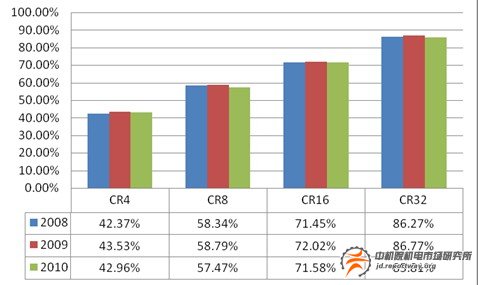冶金專業(yè)設(shè)備：鋼鐵產(chǎn)能過剩致增長速度放緩(圖2)