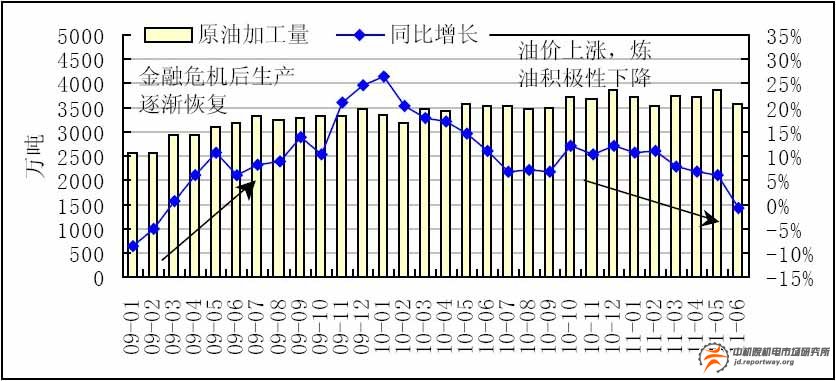石油天然氣：提高天然氣消費 降低對石油的依賴(圖3)
