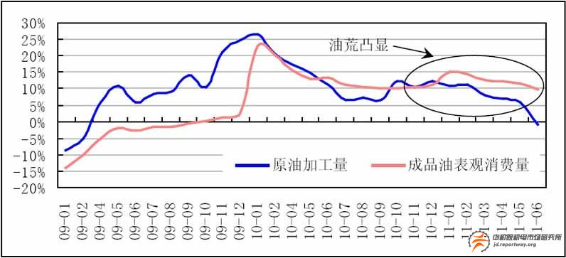石油天然氣：提高天然氣消費 降低對石油的依賴(圖2)