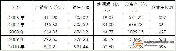 冶金專業(yè)設(shè)備：鋼鐵產(chǎn)能過剩致增長速度放緩(圖1)